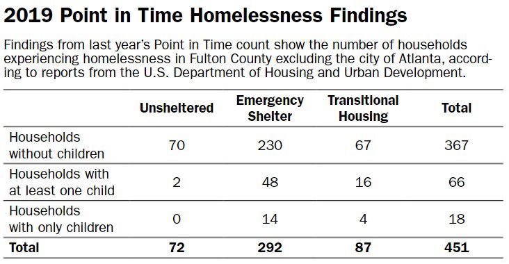 Housing chart